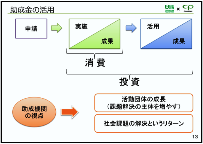 助成金の活用図