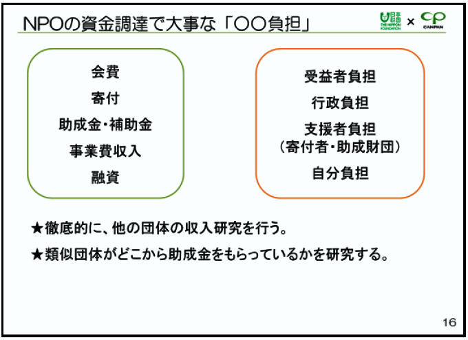 NPOの資金調達で大事な「◯◯負担」の図