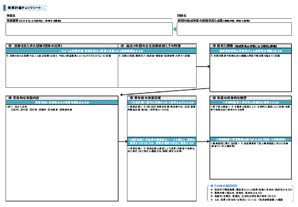 >（参考様式）事業計画チェックシートダウンロード