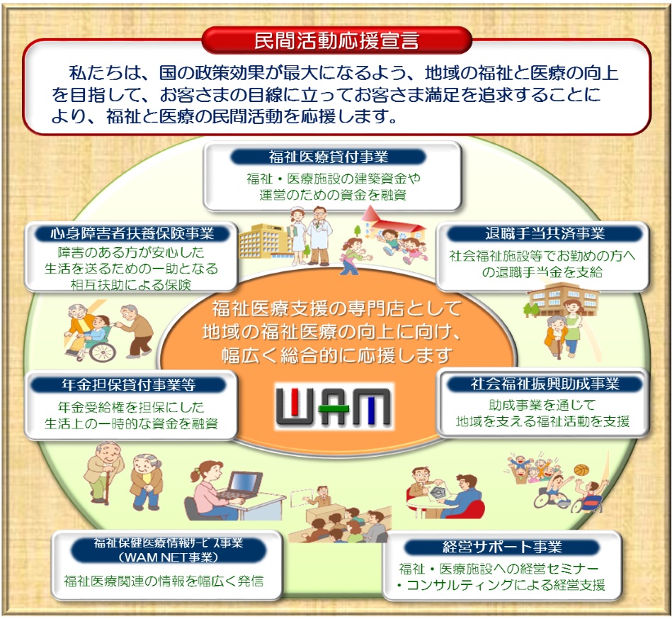 WAM各事業の展開図