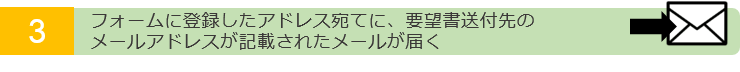 ステップ３、フォームに登録したアドレス宛てに、要望書送付先のメールアドレスが記載されたメールが届く