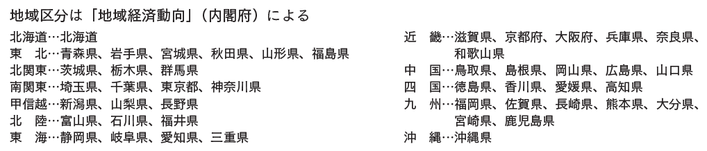 退職手当共済事業レポート18 Wam 退職手当共済事業レポート18 Wam