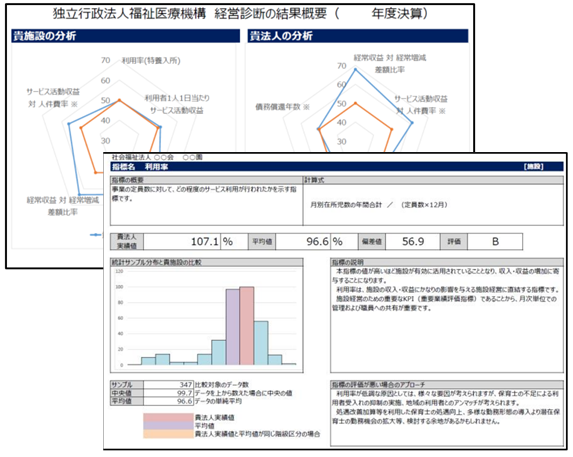 経営診断報告書のイメージ画像