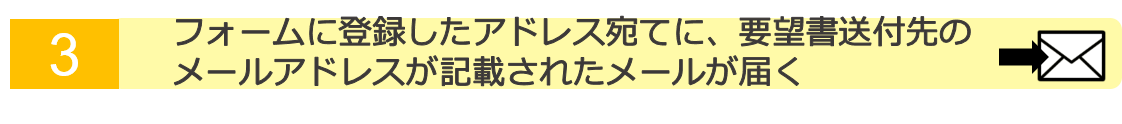 3.フォームに登録したアドレス宛てに、要望書送付先のメールアドレスが記載されたメールが届く