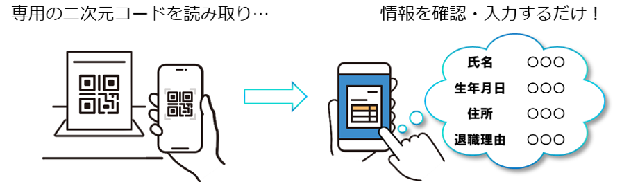 専用の二次元コードを読み取り、情報を確認・入力することで、請求書を作成・提出ができるようになります。