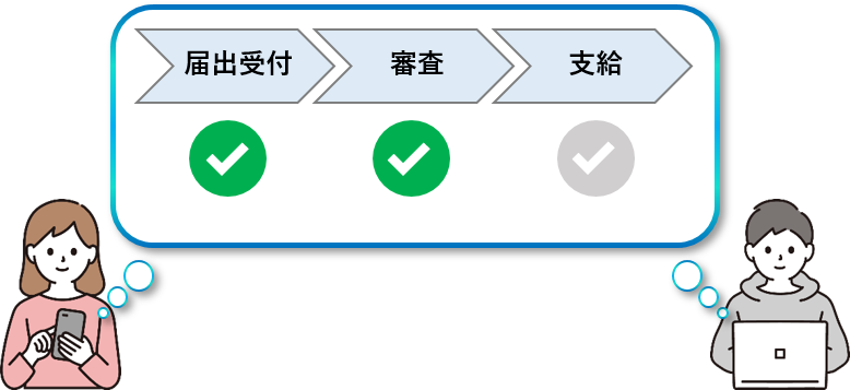 オンラインで申請した届出書の処理状況はシステム上でいつでも確認できます。