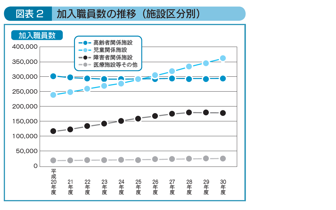 退職手当共済事業レポート18 Wam 退職手当共済事業レポート18 Wam