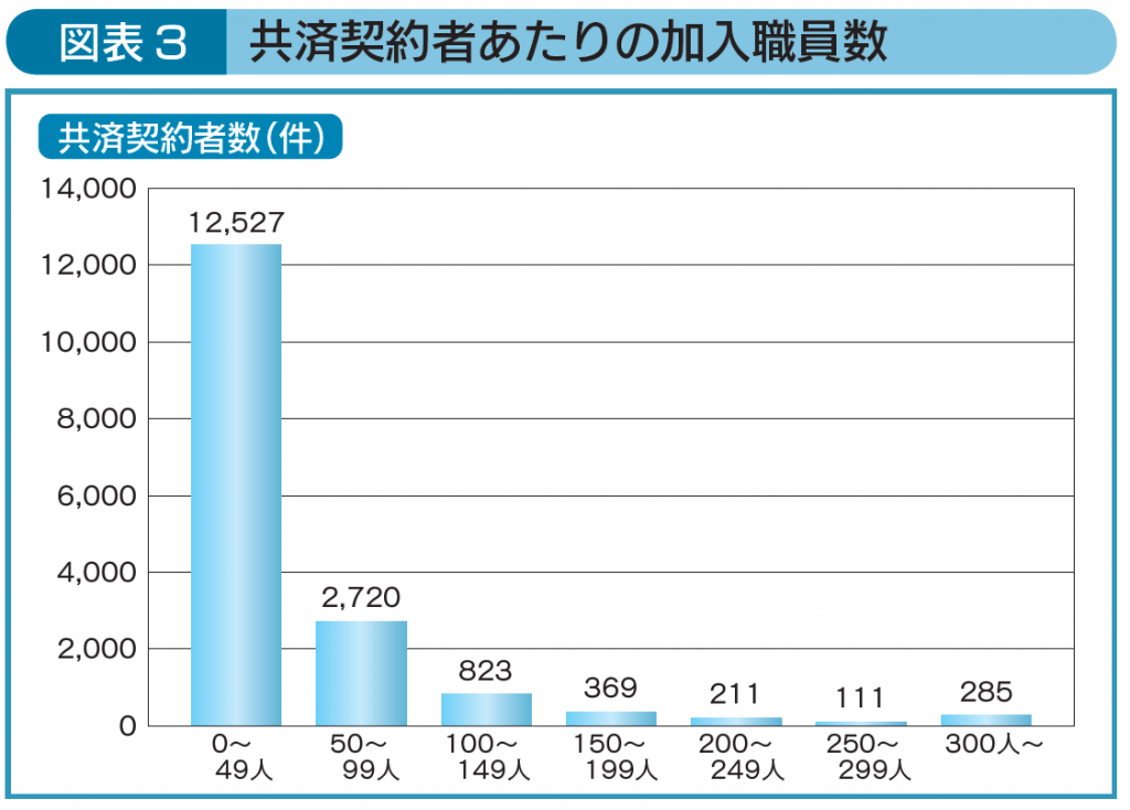 退職手当共済事業レポート18 Wam