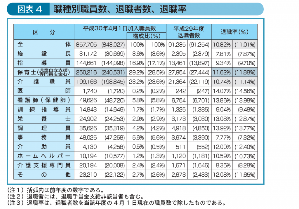 福祉 医療 機構 退職 金