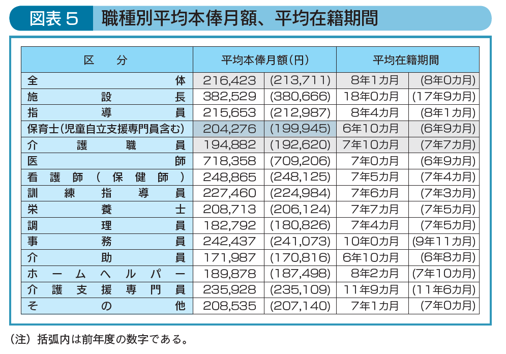 退職手当共済事業レポート18 Wam 退職手当共済事業レポート18 Wam