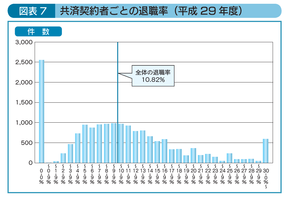 退職手当共済事業レポート18 Wam 退職手当共済事業レポート18 Wam