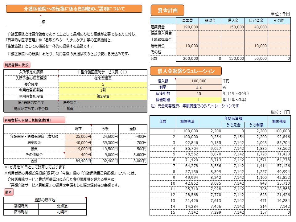 介護医療院への転換に係る負担額のご説明について、法人（個人）名宛てに説明文を表示。「介護医療院とは要介護者であって主として長期にわたり療養が必要である方に対し、「日常的な医学管理」や「看取りやターミナルケア」等の医療機能と、「生活施設」としての機能を一体的に提供する施設です。介護医療院への転換にあたり、利用者様の負担は次のとおり変わる見込みです。」。介護医療院への転換にあたり、利用者様の負担は次のとおり変わる見込みです。利用者様の状況については入所予定の病棟、入所予定の居室種類、要介護度、利用者負担割合、利用者負担段階、第4段階の場合で施設が定めている金額を表示。利用者様の月額ご負担額（概算）では介護保険・医療保険自己負担額、居室料金、食費、その他料金、合計を表示。「※1か月を30日として計算しております」、「※利用者様の月額ご負担額(概算)の「今後」欄の「介護保険自己負担額」については、介護医療院サービス費が所得区分に応じた負担限度額を超える場合に、「高額介護サービス費制度」の適用を申請をした際の還付後の金額です。」。備考欄ににて施設の所在地で都道府県及び区市町村を表示。資金計画にて建築資金、備品購入資金、土地取得資金、運転資金、その他、合計の項目のうち、事業費、補助金、借入金、自己資金、その他での入力欄を表示。借入金返済シミュレーションでは借入額（千円単位）、利率（％表示）、返済年数及び据置期間（年単位）を表示。注記で「元金均等返済、年賦償還でのシミュレーションです」という表記の下に年数、期首元金、年金返済額（うち元金、うち利息）、期末元金を表示。