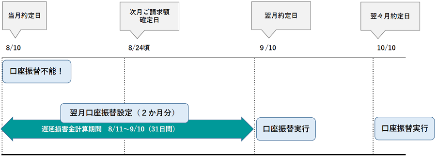 例1の本文の図解