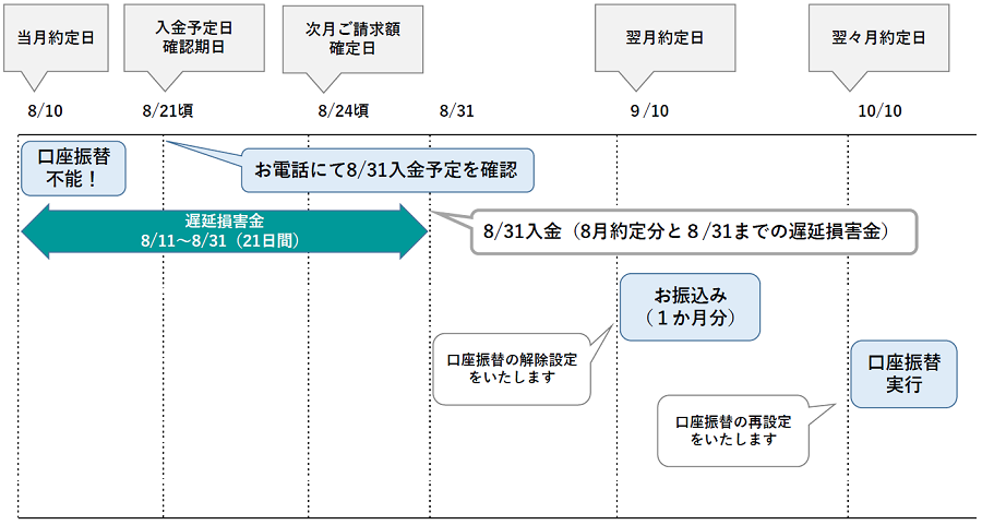 例3の本文の図解