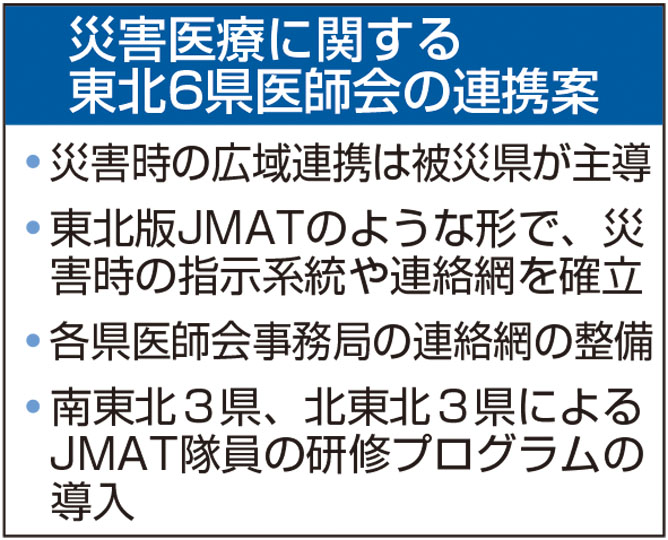 災害後の医療支援、東北６県で広域連携　東北医師会連合会が連絡協発足