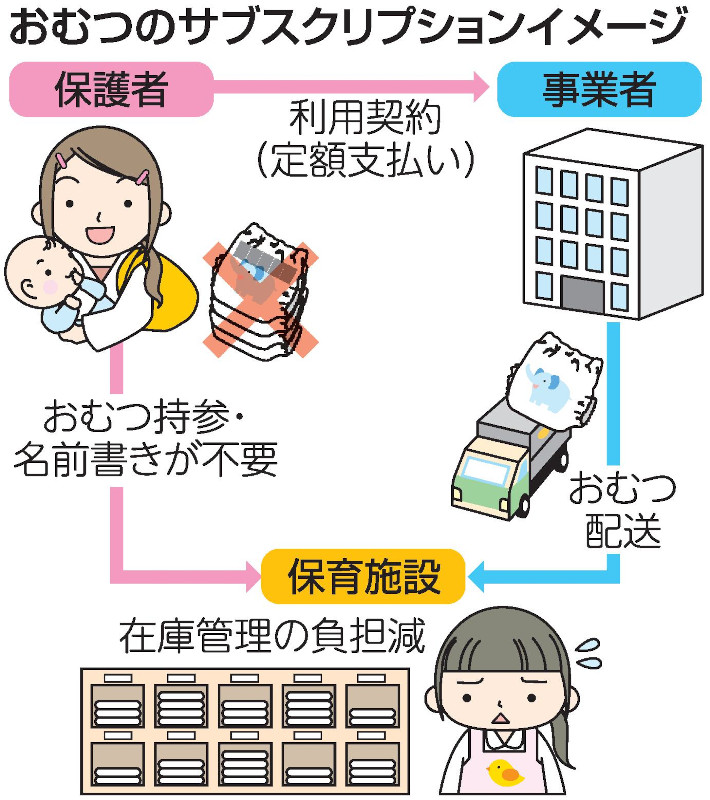 おむつのサブスク導入 岡山市　９月から市立保育施設、保護者負担軽減