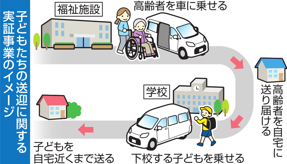 福祉の車で子ども送迎　岡山県笠岡市、１０月から実証事業