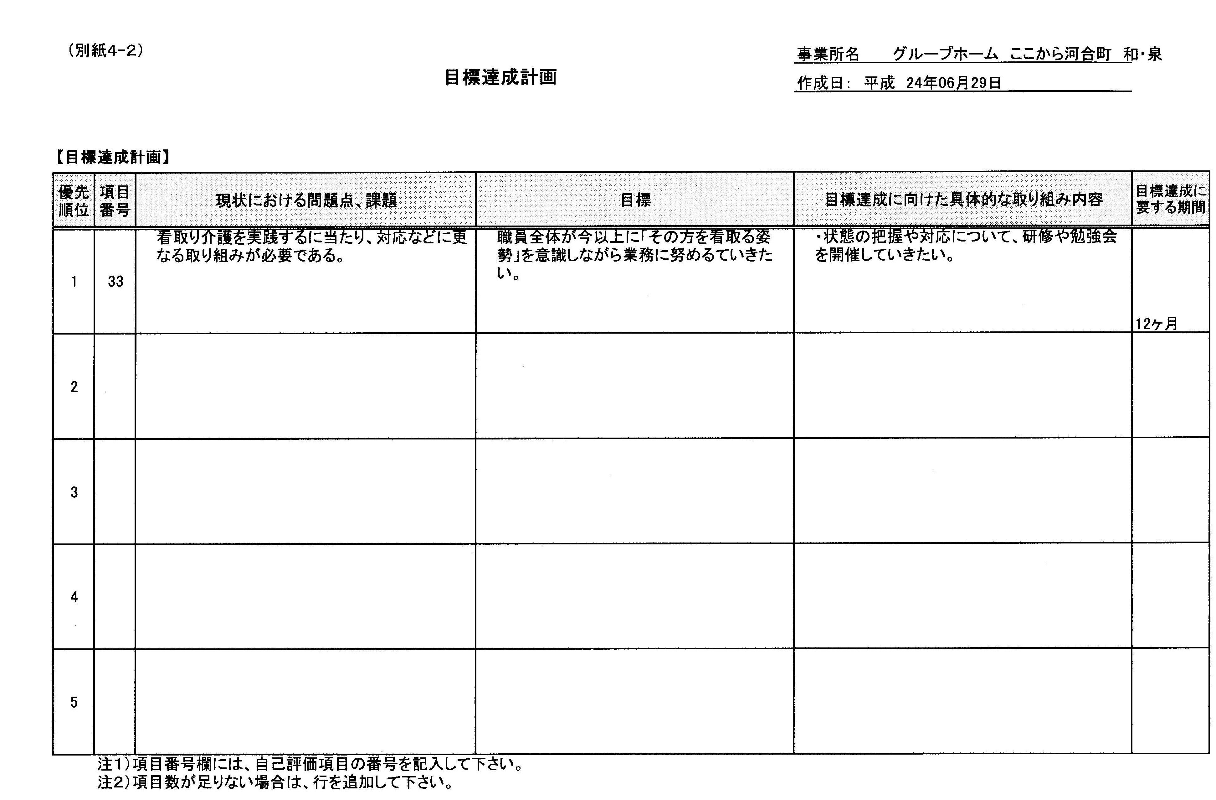 グループホーム 和 泉の外部評価結果