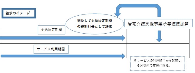 イメージ図1