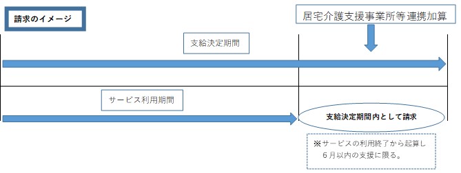イメージ図2